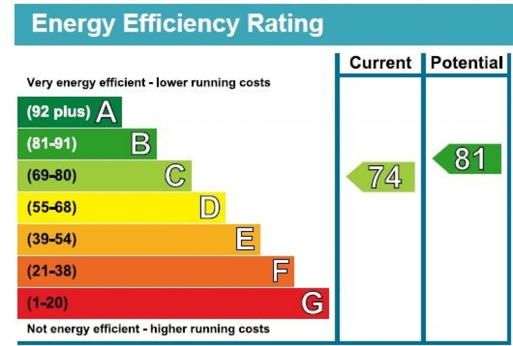 Images for Sussex Gardens, London, W2 EAID:2927346050 BID: